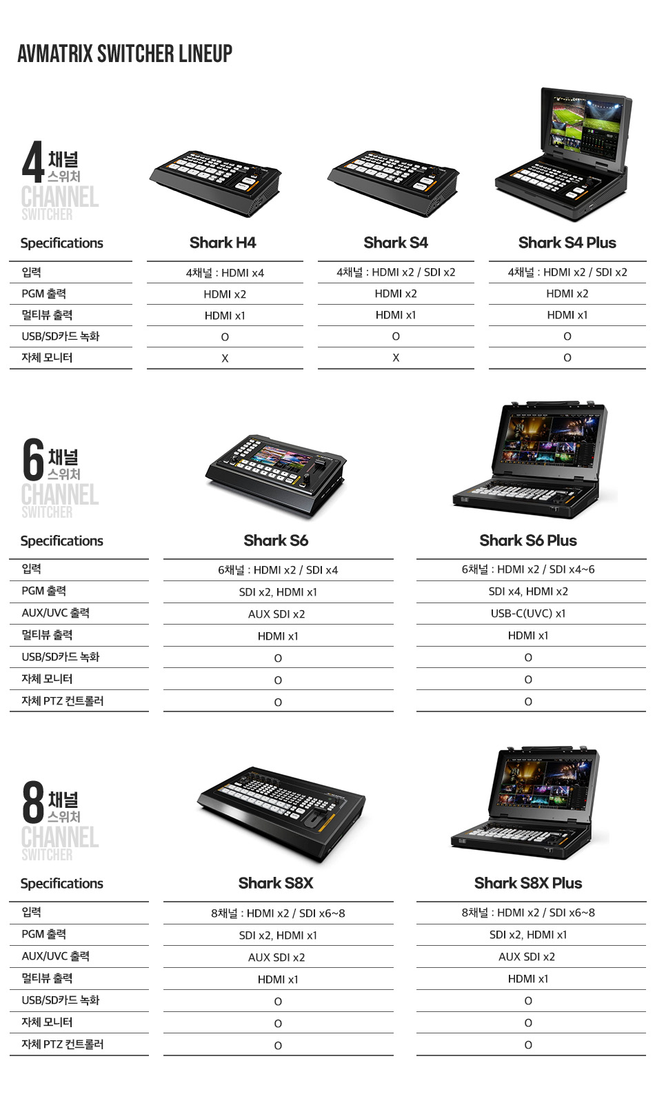에이브이매트릭스 Shark S6 Plus 6채널 SDI/HDMI 라이브스트리밍 포터블 비디오 스위처/HDMI 2입력/SDI 4~6입력/캡쳐기능